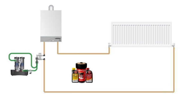 magnaclean
